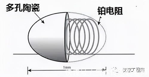 新安全生產法實施下，用于安全領域的氣體傳感器種類知多少