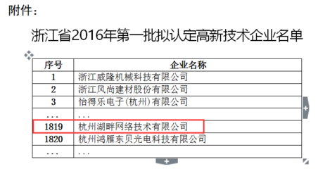 喜訊！杭州湖畔網(wǎng)絡(luò)榮膺“國家高新技術(shù)企業(yè)”認(rèn)定，企業(yè)網(wǎng)絡(luò)技術(shù)實(shí)力獲國家級(jí)認(rèn)可