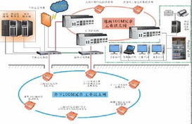 工業(yè)以太網(wǎng)交換機(jī)在霍州煤電集團(tuán)李雅莊煤礦井下綜合自動(dòng)化系統(tǒng)中的應(yīng)用