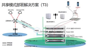 5G技術(shù)賦能企業(yè)級(jí)網(wǎng)絡(luò)解決方案 技術(shù)革新與實(shí)踐路徑